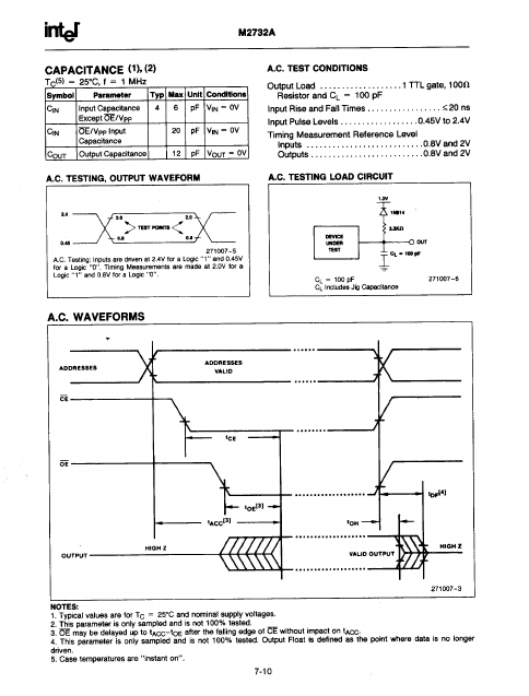 D2732A