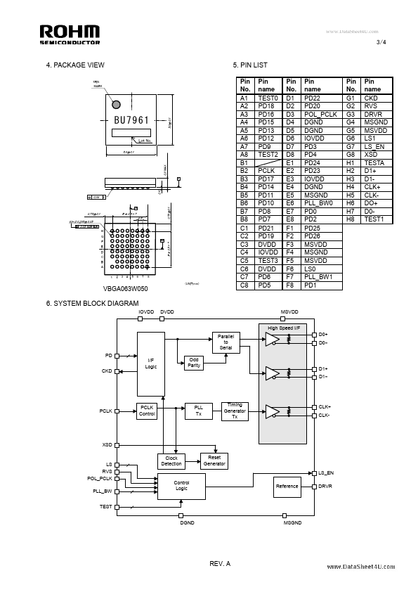 BU7961GUW