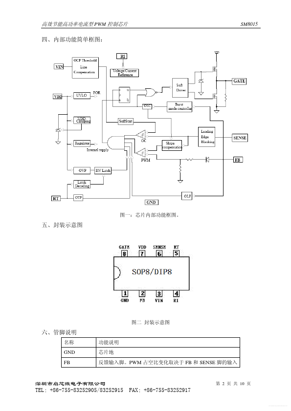 SM8015