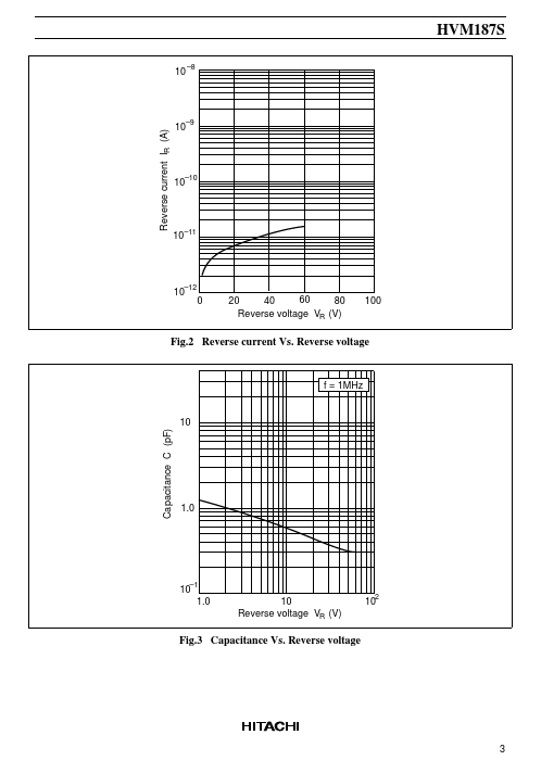 HVM187S