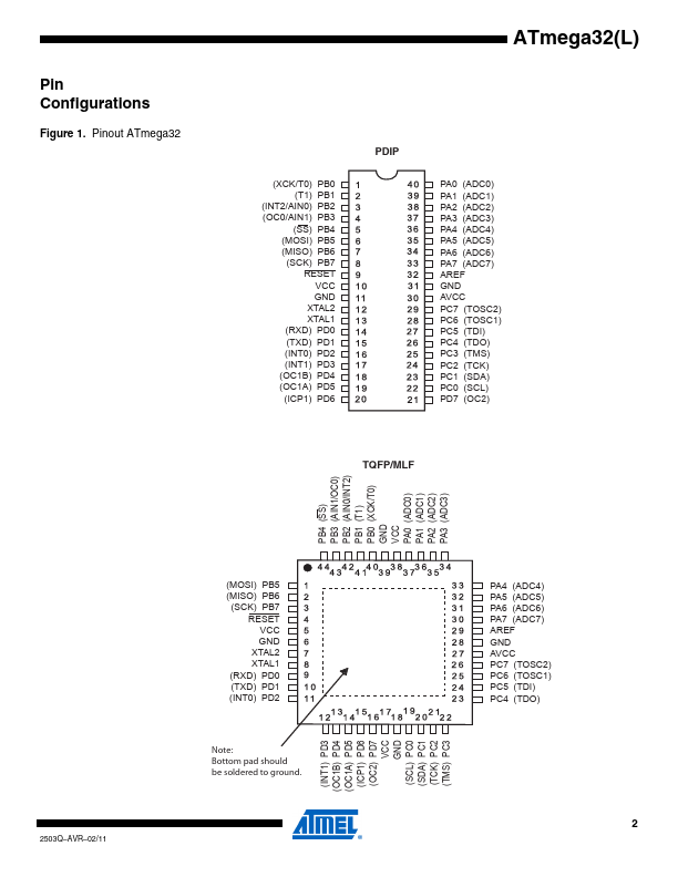 ATMEGA32