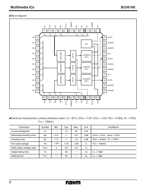 BU3616K