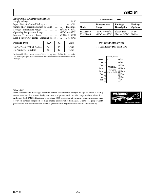 SSM2164