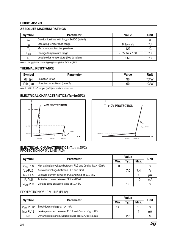 HDP01-0512N