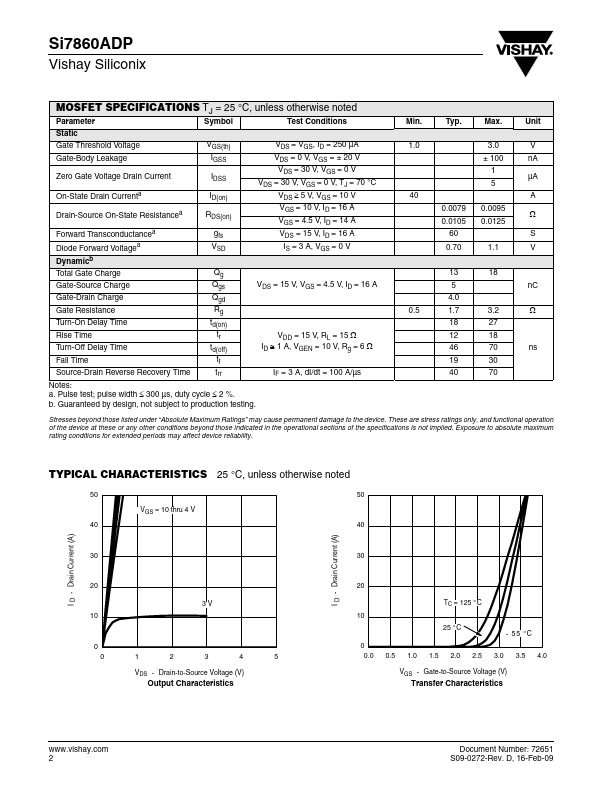 Si7860ADP