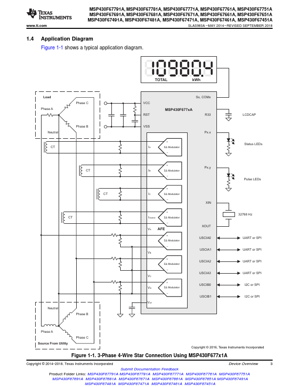 MSP430F67491A