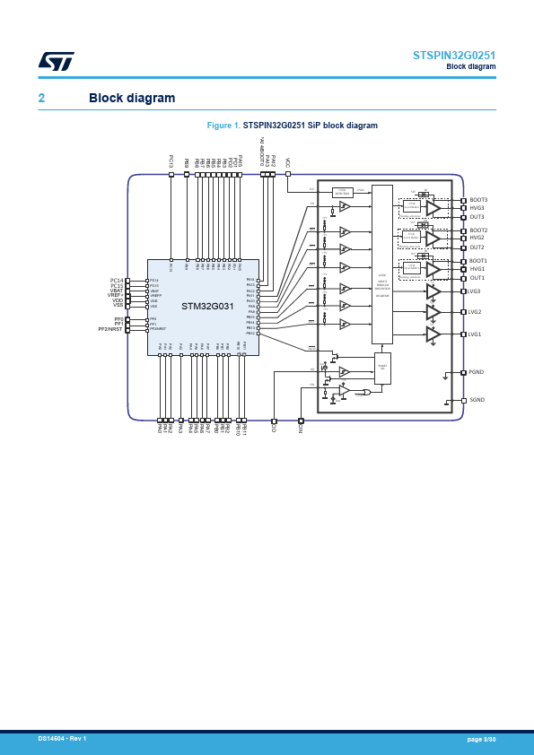 STSPIN32G0251