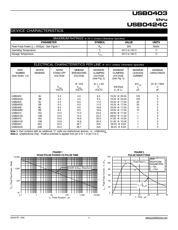 USB0405