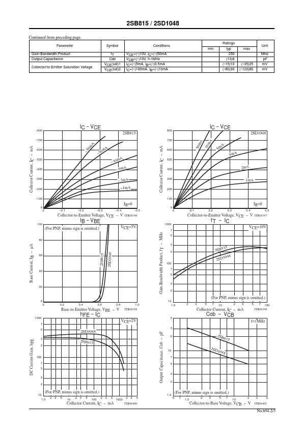 2SB815