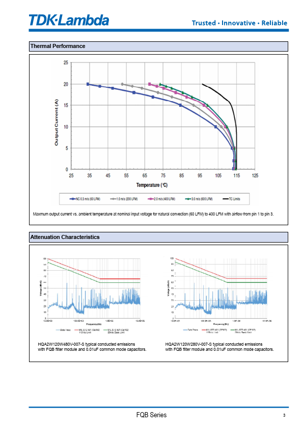 FQB020ADC-007-M