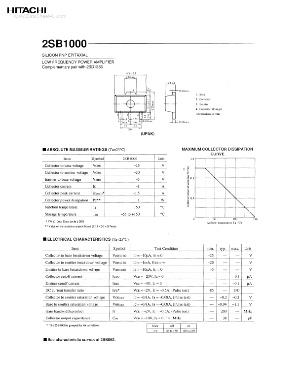 2SB1000