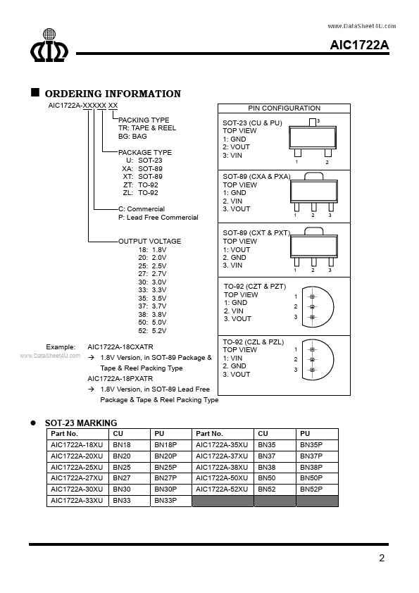 AIC1722A