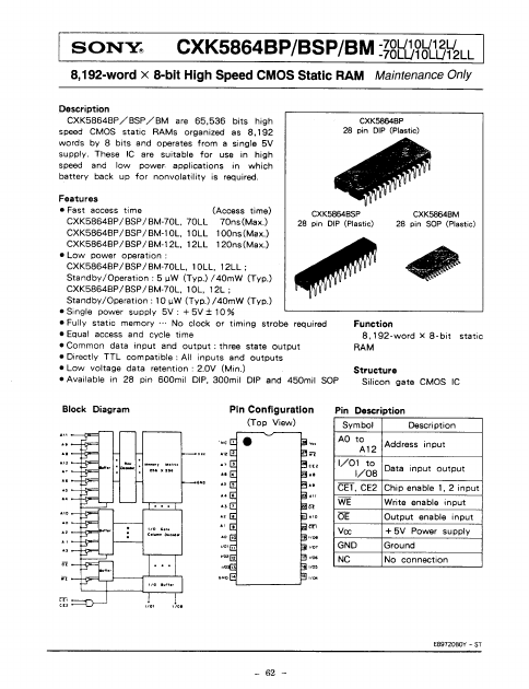 CXK5864BP