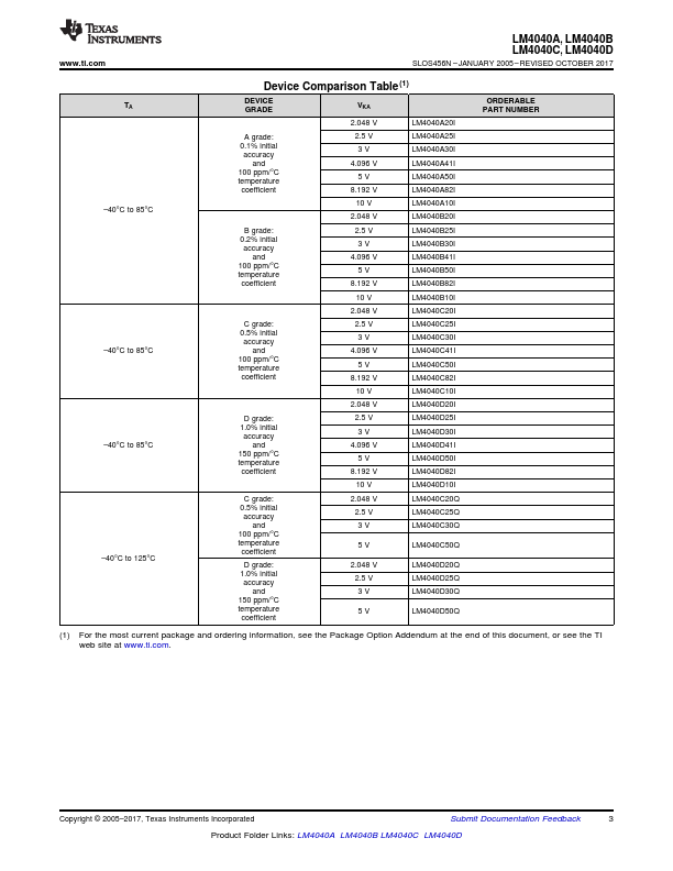 LM4040D