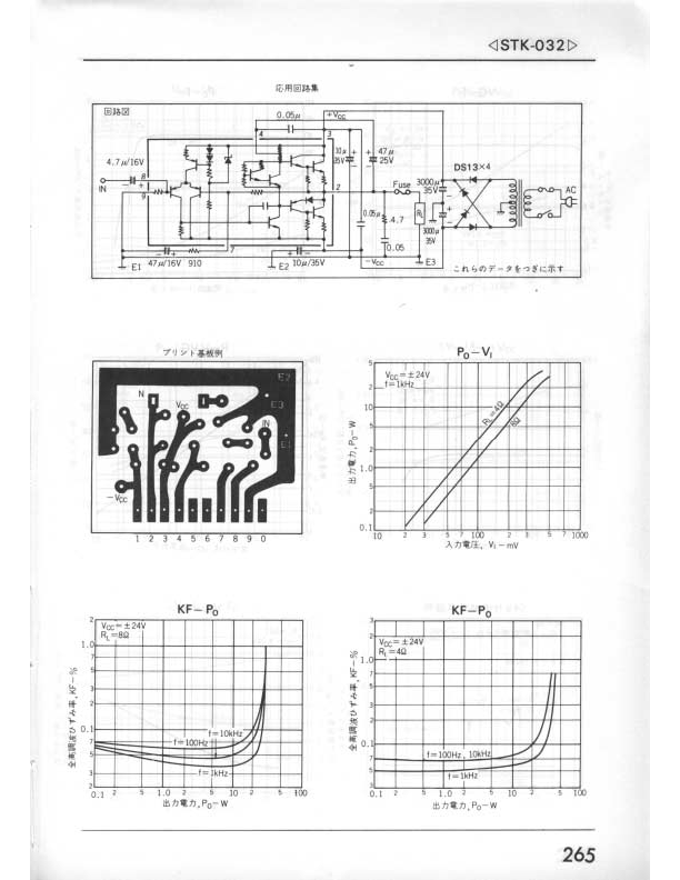 STK032