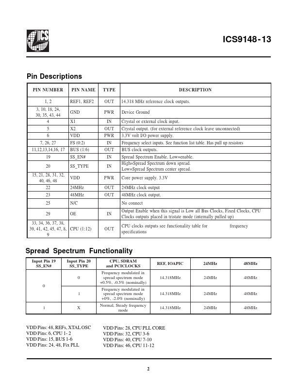 ICS9148-13