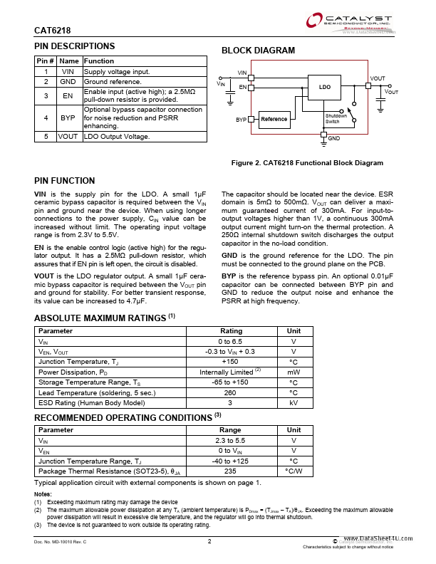 CAT6218