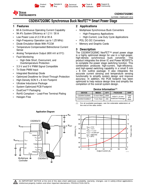 CSD95472Q5MC