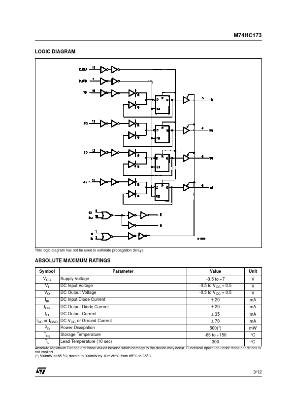 M74HC173