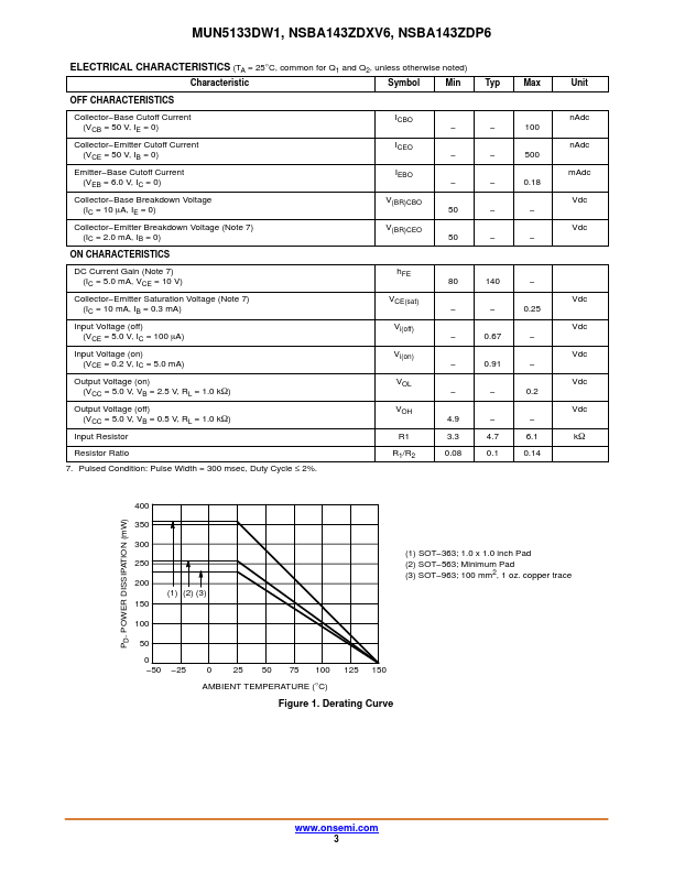 NSBA143ZDP6