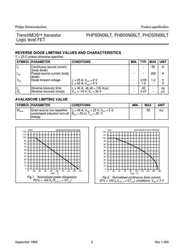 PHD50N06LT