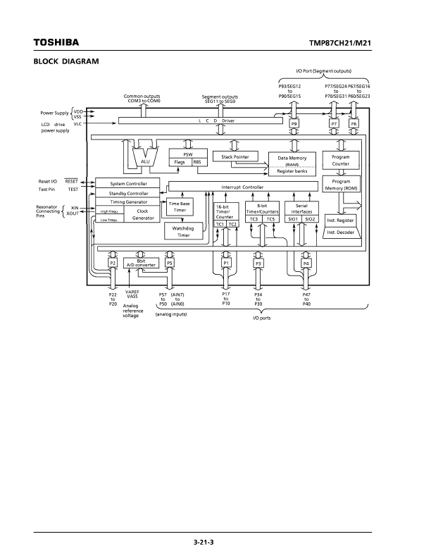 TMP87CH21F