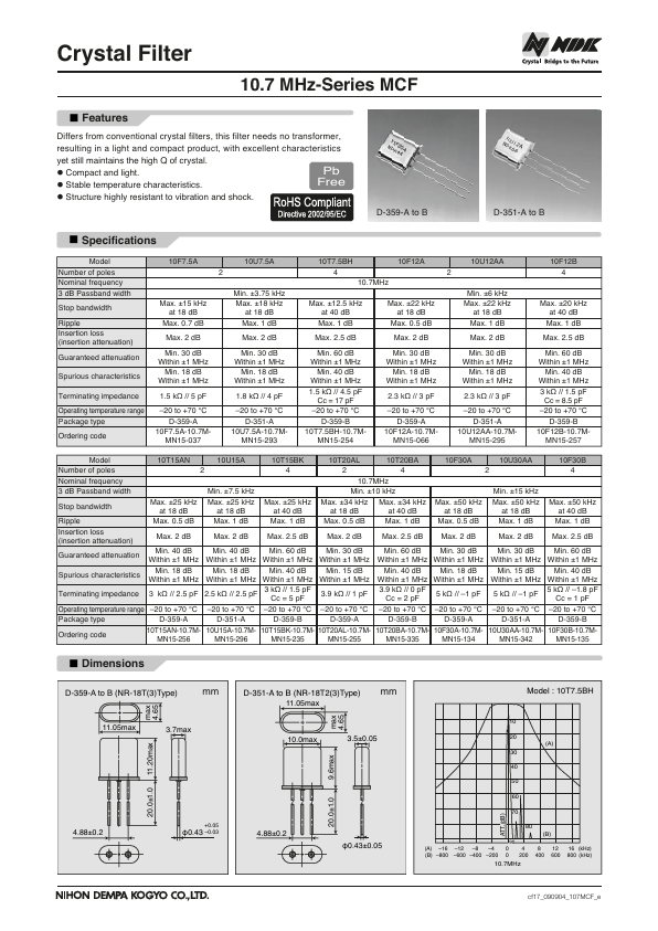 10T15AN