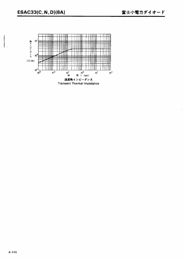 ESAC33D