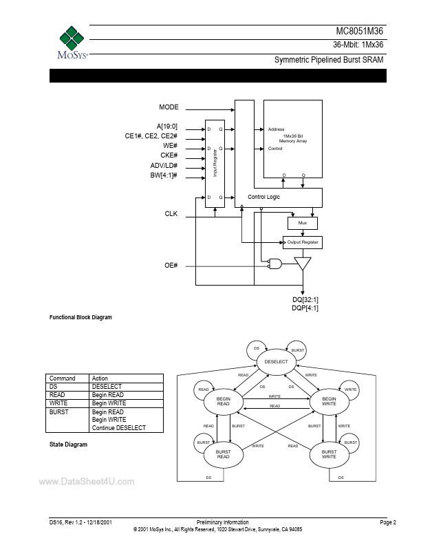 MC8051M36