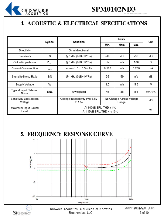 SPM0102ND3