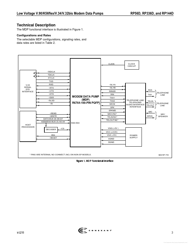 RP56D