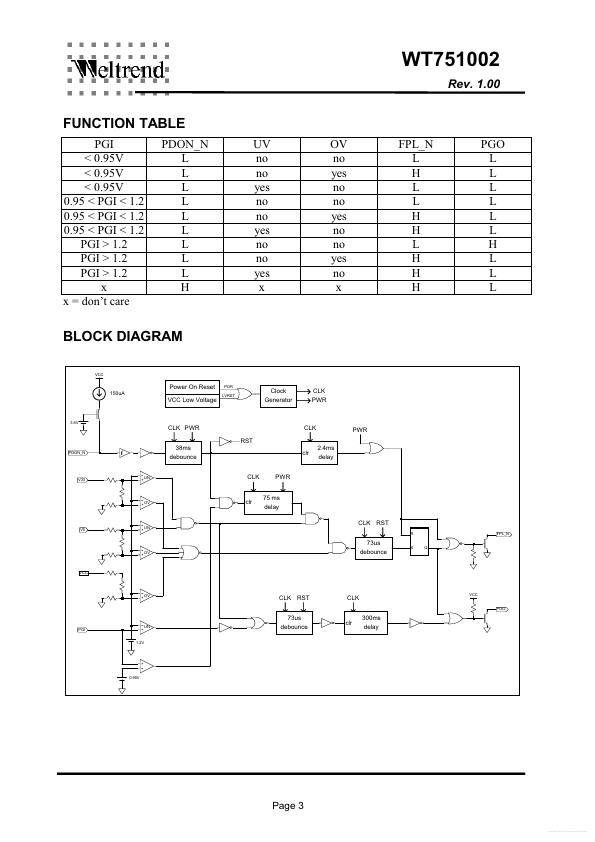 WT751002