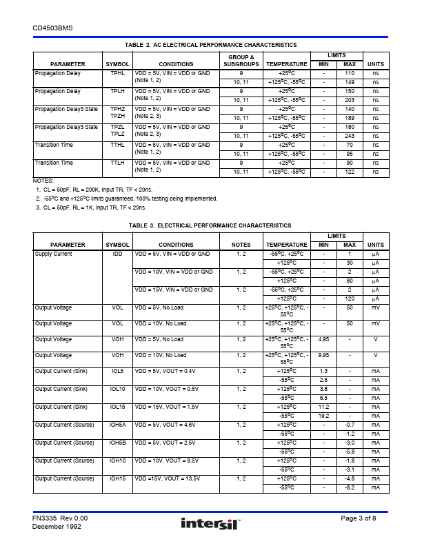 CD4503BMS