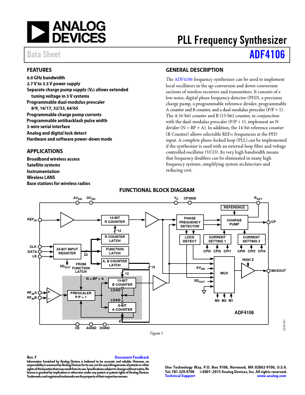 ADF4106