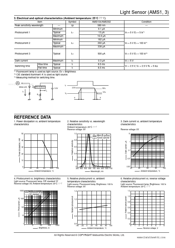 AMS104