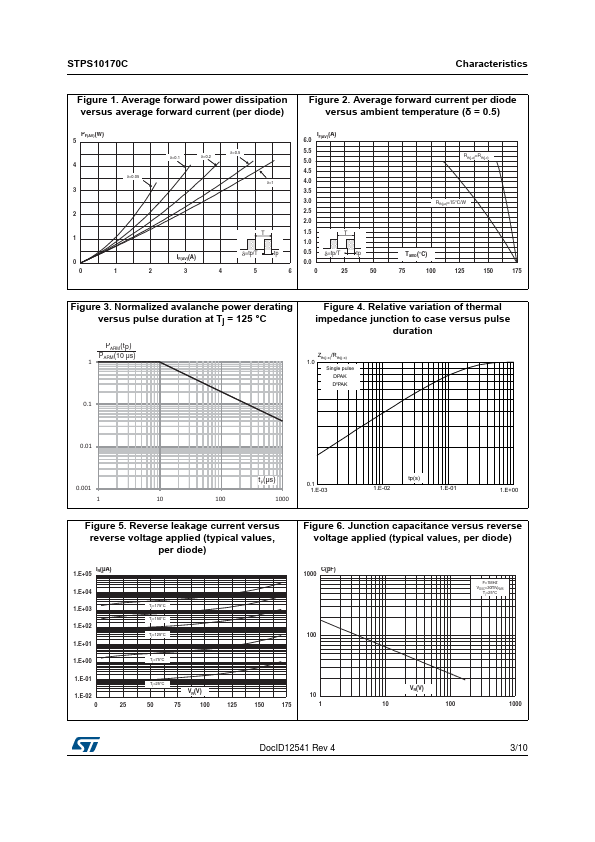 STPS10170C