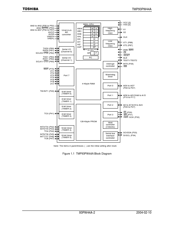 TMP93PW44A