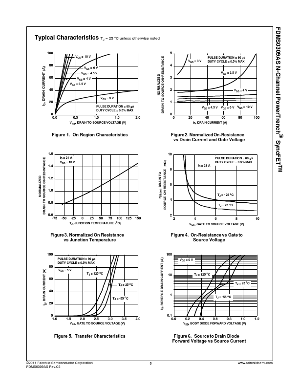 FDMS0309AS