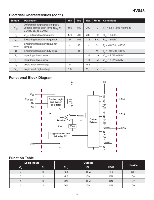 HV843