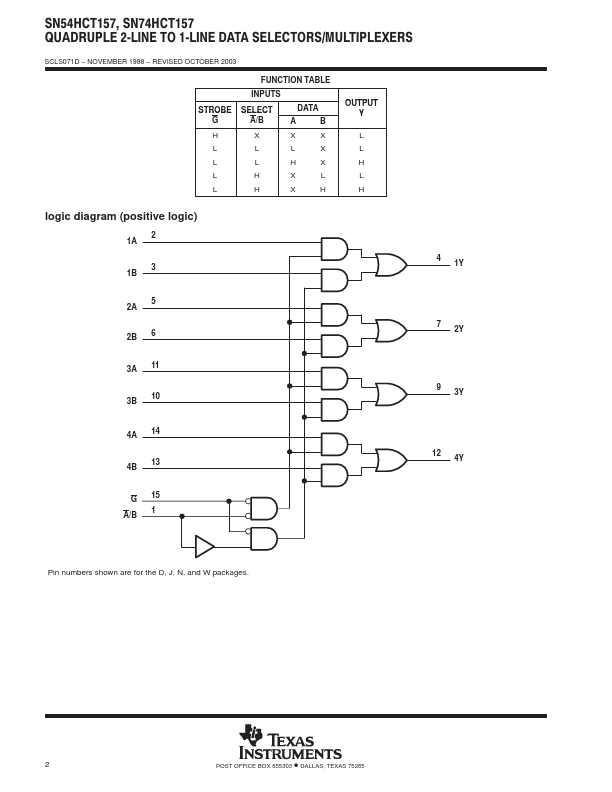 SN54HCT157