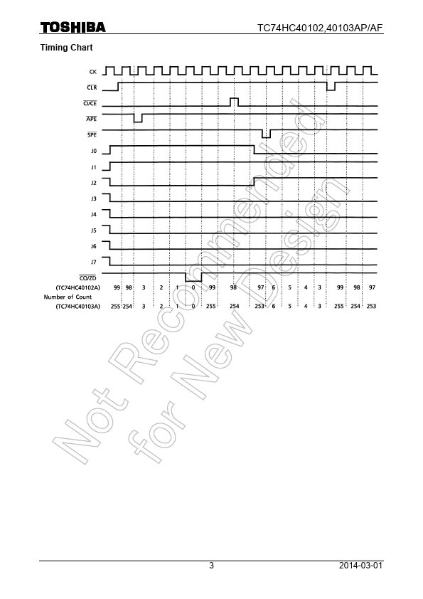 TC74HC40103AF