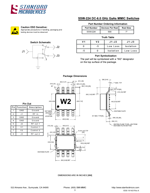 SSW-224