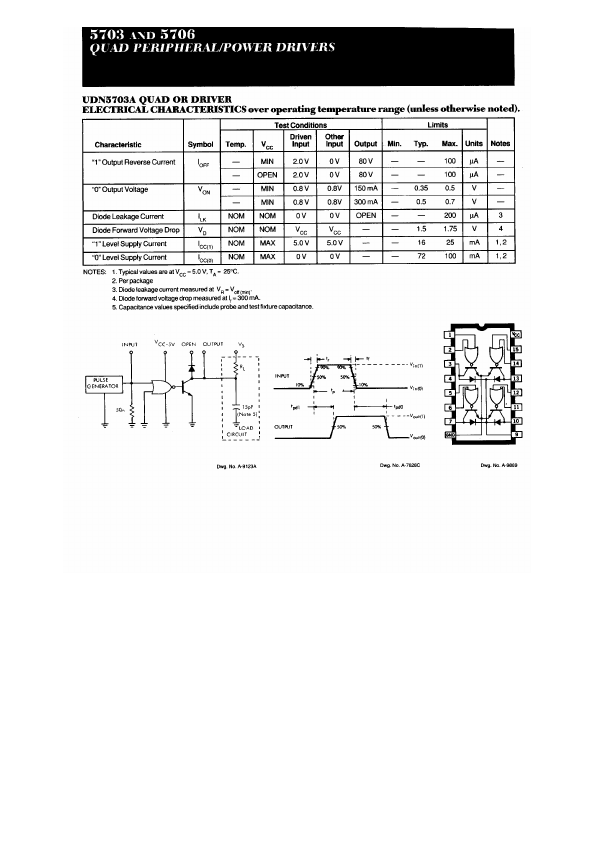 UDN5706