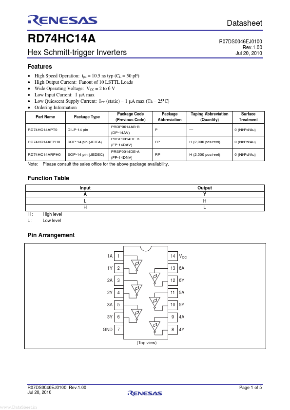 RD74HC14A