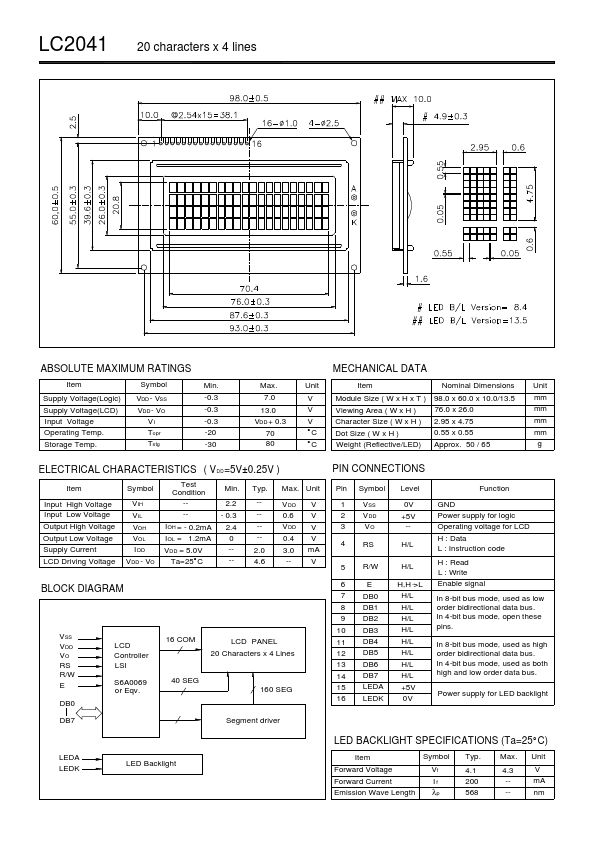 LC2041