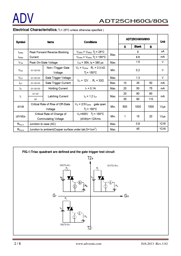 ADT25CH80G