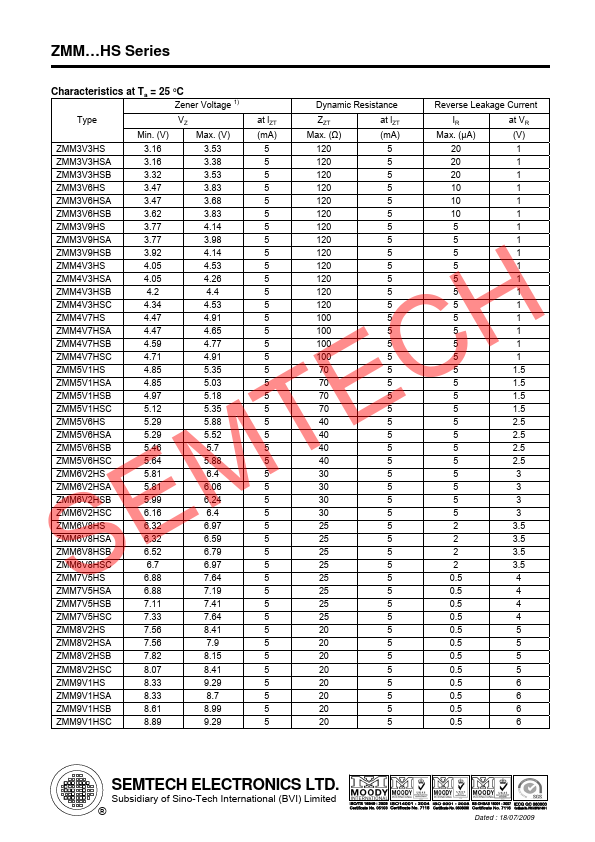 ZMM15HSC