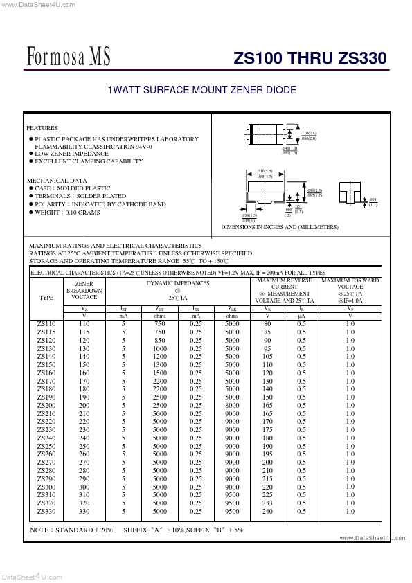 ZS190