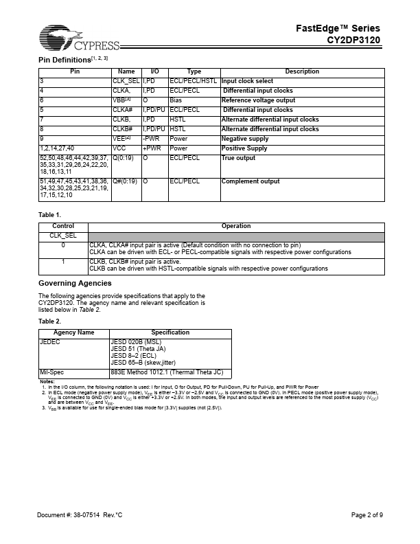 CY2DP3120