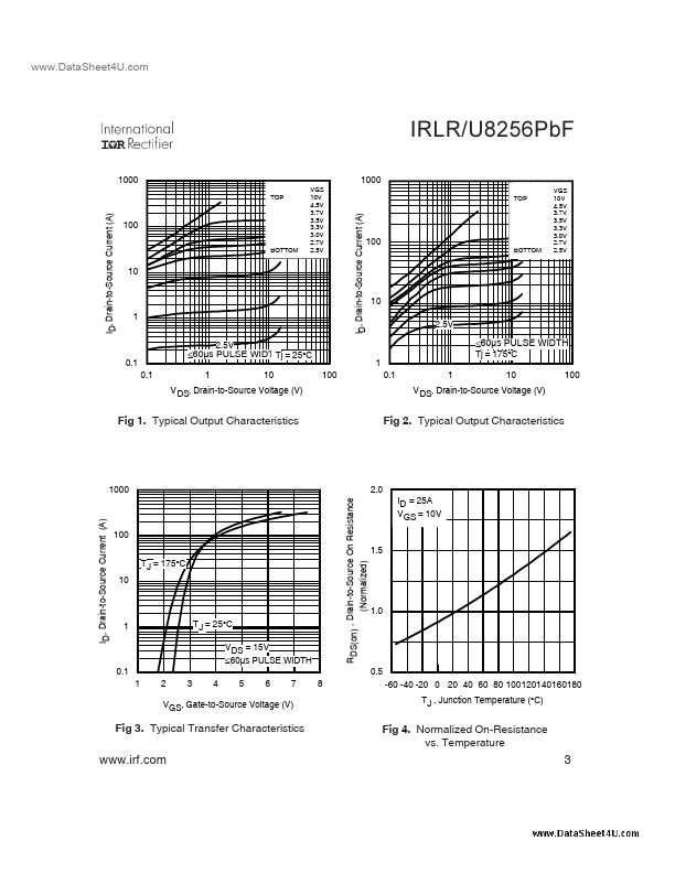 IRLU8256PBF